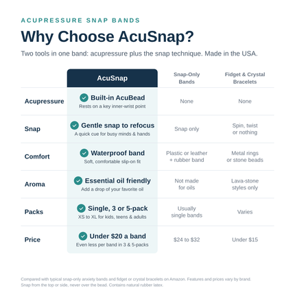 AcuSnap Wellness Wristband – School & Institutional Purchasing