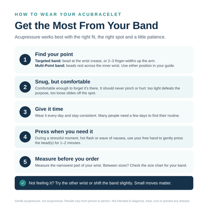 AcuSnap Wellness Wristband – School & Institutional Purchasing