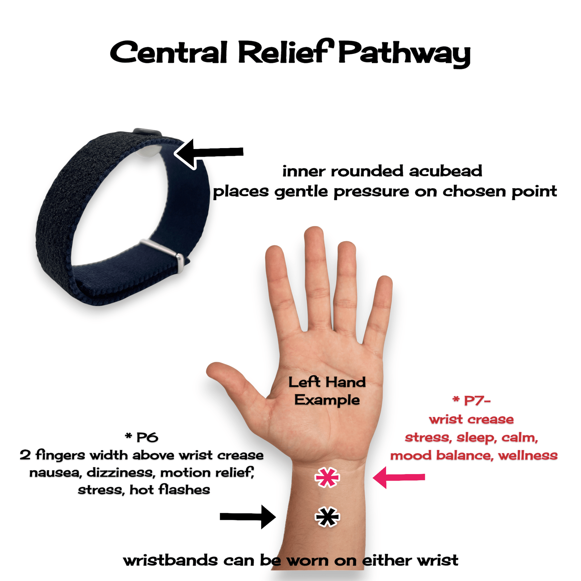 Wristband with central relief pathway diagram on a white background